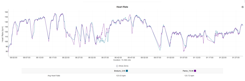Enduro 3 – blue, Fenix 7X PRO – purple