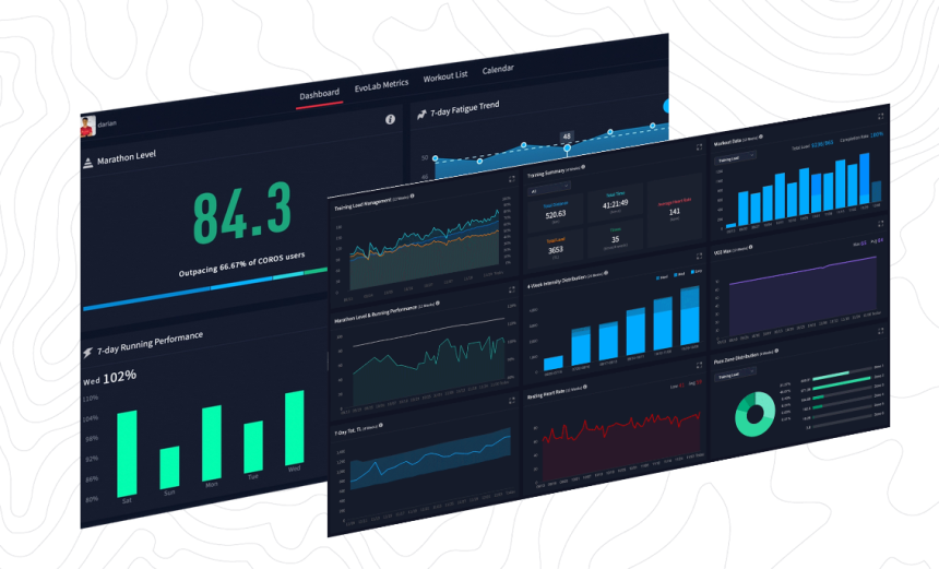 Source: https://coros.com/traininghub