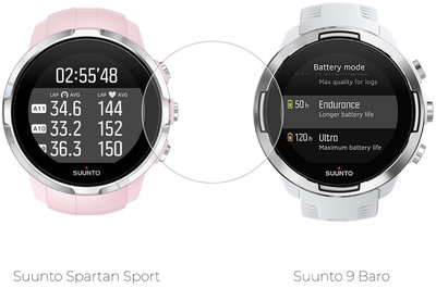 Mosh Tempered Glass Protector 0.3mm (42mm)